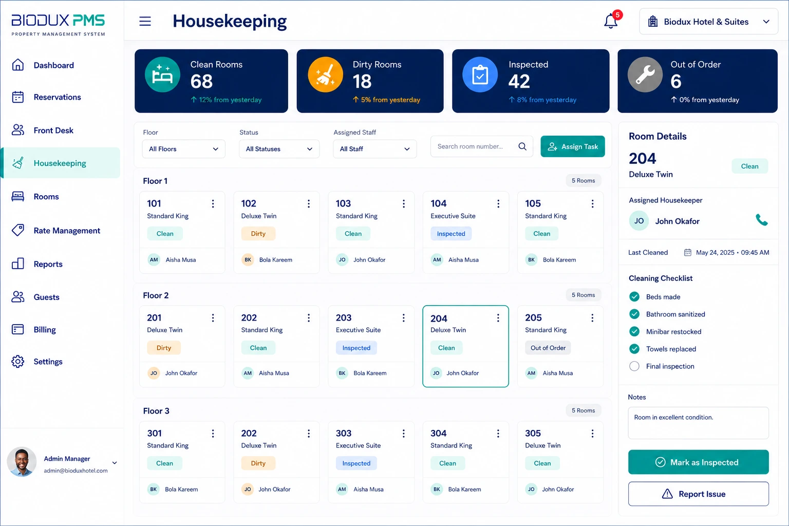 Housekeeping Optimization: A Complete Guide