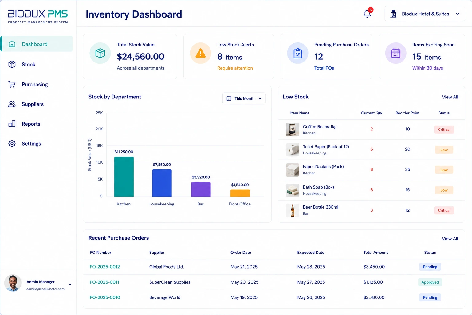 Inventory Dashboard Interface
