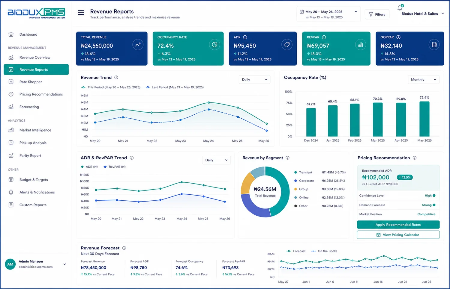 Reporting & Analytics interface